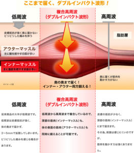 ダブルインパクト波形